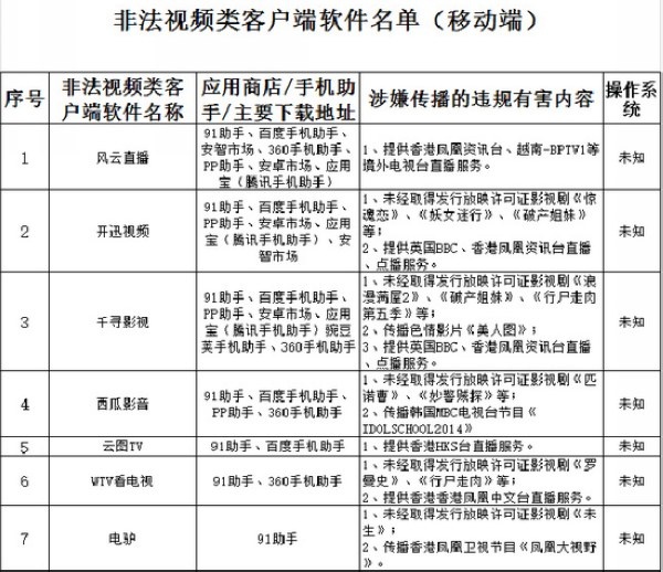 广电总局公布81个非法视频软件名单 风云直播
