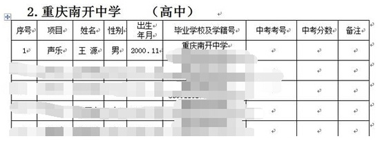 tfboys王源中考艺术考试成绩出炉 位列全校第一