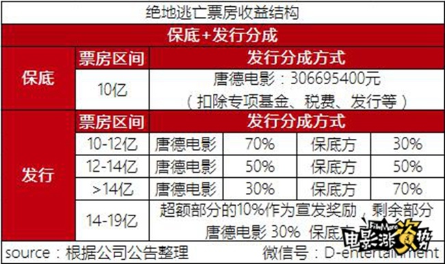 财政收入结构_收入结构表