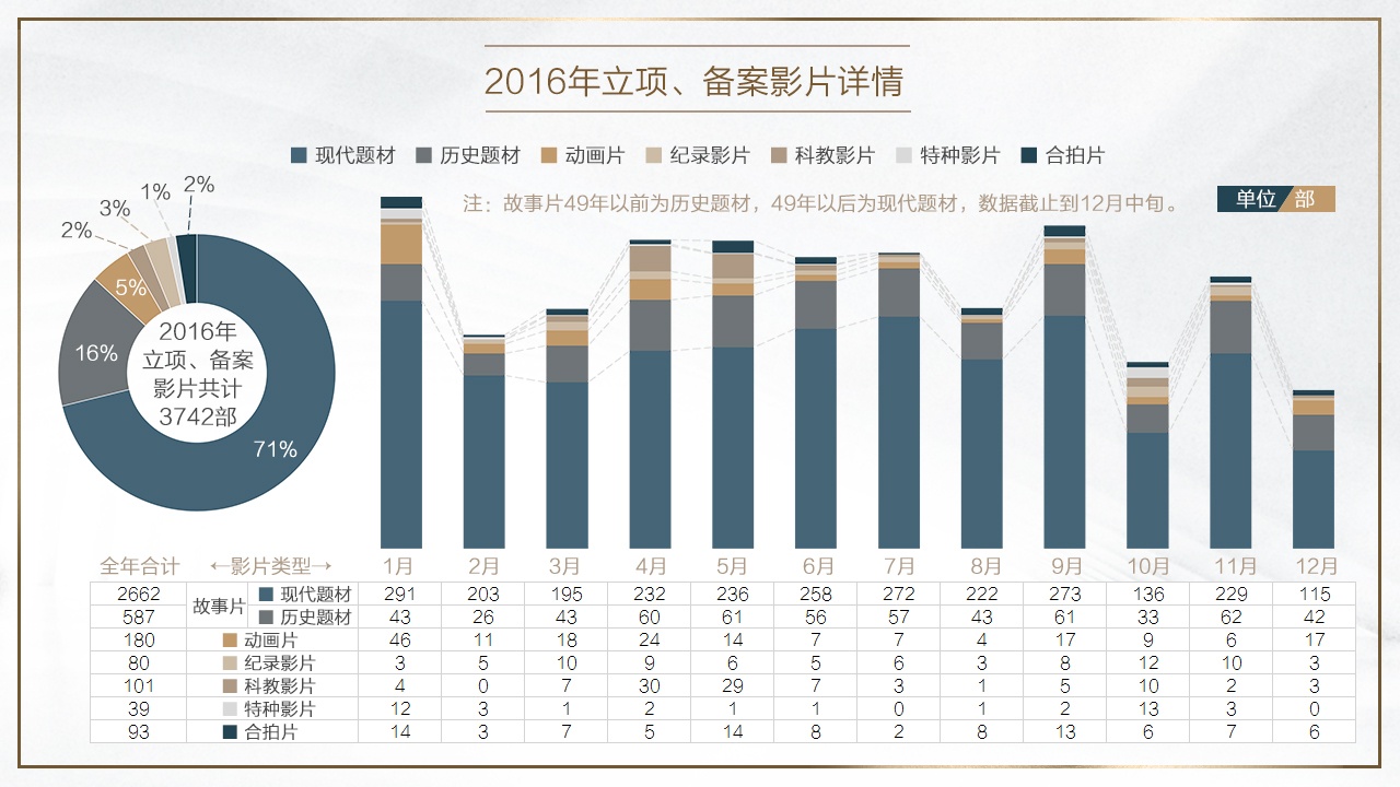 中国电影数据信息网