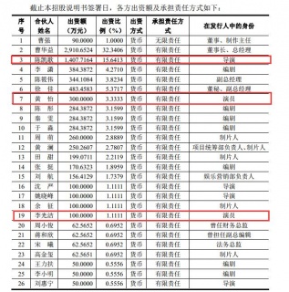 新丽传媒公开六大明星股东,陈凯歌海清等在列