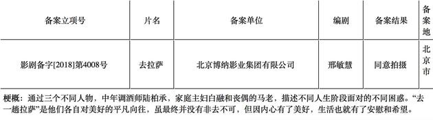 刘涛旧作立项 “北京折叠”改名《折叠城市》(图2)