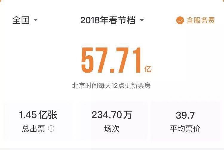 600亿!又一次证明中国电影市场没有不可能