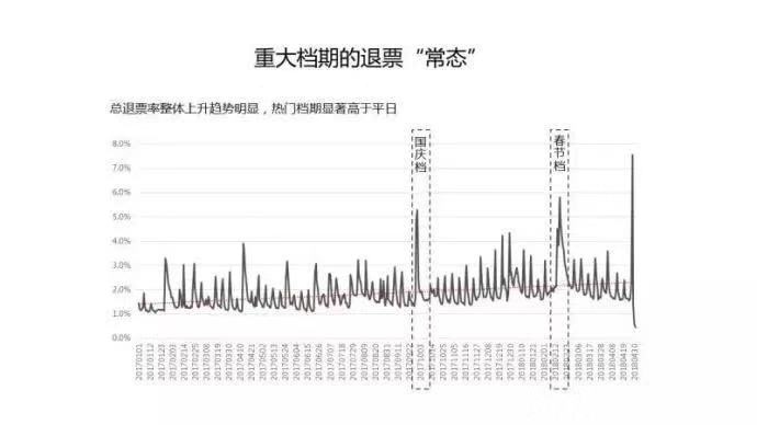 电影策划