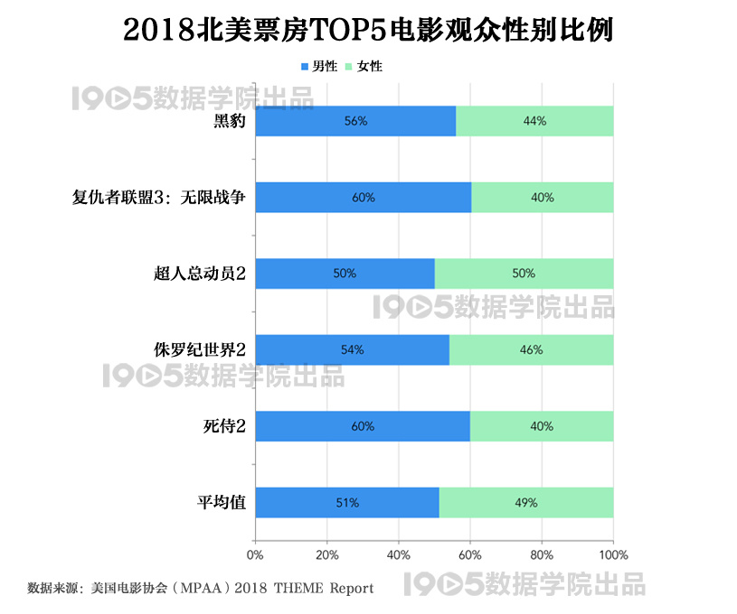 解析2018美国电影协会报告 全球银幕总数增长7%