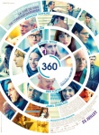 360度