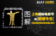 影节热点聚焦：图解上海国际电影节的前世今生