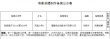 筷子兄弟拍电影《小苹果》 《京城81号》出续集