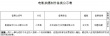 筷子兄弟拍電影《小蘋果》 《京城81號(hào)》出續(xù)集