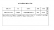 万达投拍《水漫金山》 黄晓明Baby躺枪奇葩片名