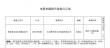 刘震云《我不是潘金莲》立项 《熊出没3》曝剧情