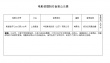李宇春歌曲將改編電影 滕華濤《上海堡壘》立項(xiàng)