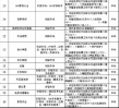 廣電總局公布81個非法視頻軟件名單 風(fēng)云直播上榜