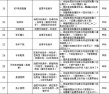 广电总局公布81个非法视频软件名单 风云直播上榜