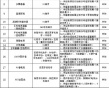 廣電總局公布81個非法視頻軟件名單 風(fēng)云直播上榜