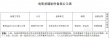 歌手攻占电影立项表 杨臣刚处女作致敬黄家驹
