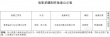 歌手攻占电影立项表 杨臣刚处女作致敬黄家驹