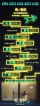 《我心雀跃》6.3开启路演 搭上时光机重返十七岁