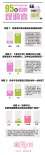 《蜜月計劃》9月8日上映 95后女生婚戀觀大起底