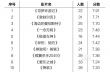 迷影精神赏曝年度十佳十烂片单 张译谈评委首秀