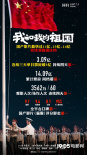 口碑票房屡创佳绩！《我和我的祖国》票房破14亿