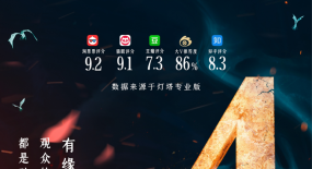 泡泡瑪特投資《白蛇2》背后：國(guó)產(chǎn)動(dòng)畫電影的周邊開發(fā)升級(jí)了嗎？