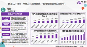 耽改劇被監管后，其短視頻的興起是斷尾求生嗎？