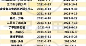 為什么中小量級影片檔期總沒個定數？