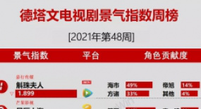 专访 |《女心理师》总制片人：杨紫井柏然直面“焦虑”，“冷僻”题材也有春天？