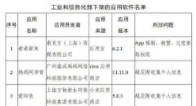 微博港股破發(fā);豆瓣、唱吧被工信部下架