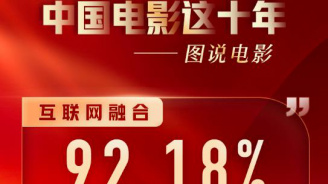 图说电影&mdash;&mdash;中国电影这十年拥抱互联网时代