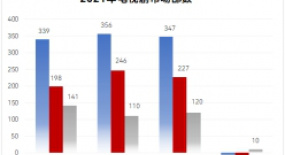 萬字內(nèi)容，六大章節(jié)！2022電視劇市場分析白皮書