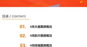 2022年4月中国电影市场研究报告