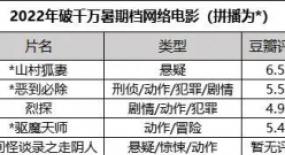 網(wǎng)絡電影“暑期檔”啞火了？