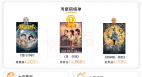 第36周周報：中秋助推大盤環(huán)比上升三成