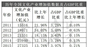 最新發(fā)布獨家解讀！國家統(tǒng)計局文化、旅游、體育三大產(chǎn)業(yè)統(tǒng)計數(shù)據(jù)