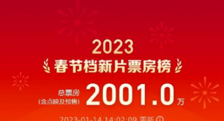 2023春节档新片预售票房破2000万 《无名》领跑