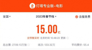 2023年春节档票房破15亿 《流浪地球2》暂居首位