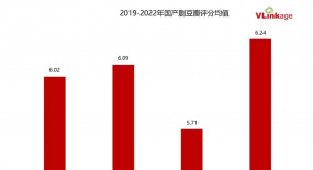 垂類創(chuàng)新與長青賽道雙管齊下，2022國產劇的“大發(fā)展時代”