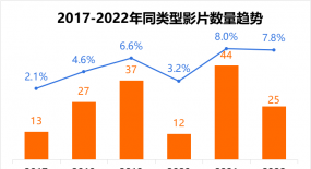 逆襲！春節(jié)檔，看這部黑馬絕地反擊