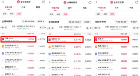 五大衛(wèi)視重排座次，但已不算華山論劍