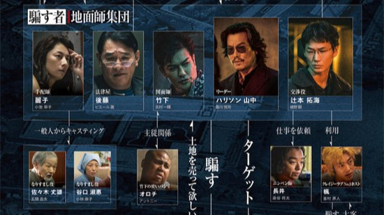 走进房地产诈骗团伙内部！《地面师》曝特别映像