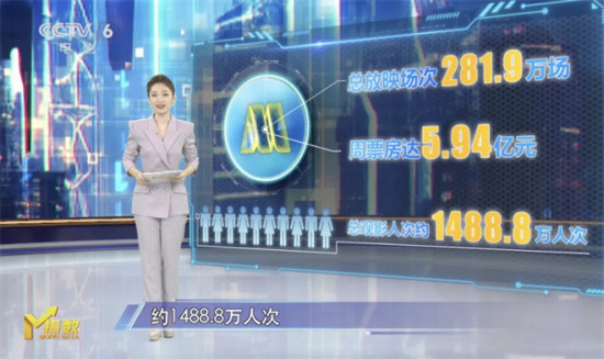 2024年暑期档落下帷幕，本周M榜数据新鲜出炉！