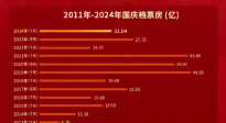 2024国庆档总票房21.04亿 《志愿军2》成国庆档票房冠军