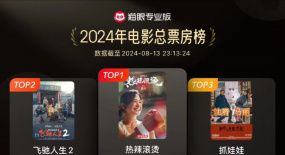《抓娃娃》累計(jì)30天獲票房日冠