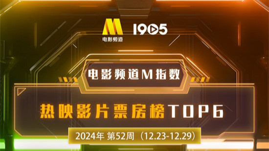 电影频道M指数2024年第52周热映影片票房榜发布
