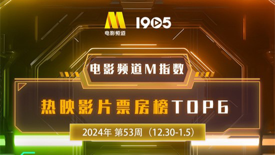 电影频道M指数2024年第53周热映影片票房榜发布