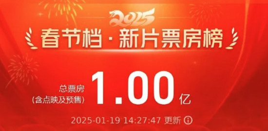 看电影过大年!2025春节档电影预售总票房连破纪录