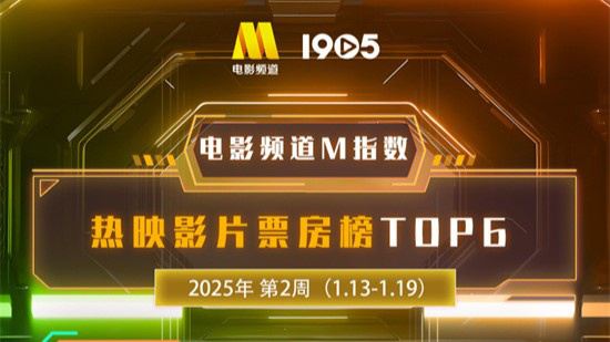 电影频道M指数2025年第2周热映影片票房榜发布