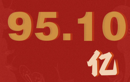 2025年春节档电影票房95.10亿元 观影人次1.87亿